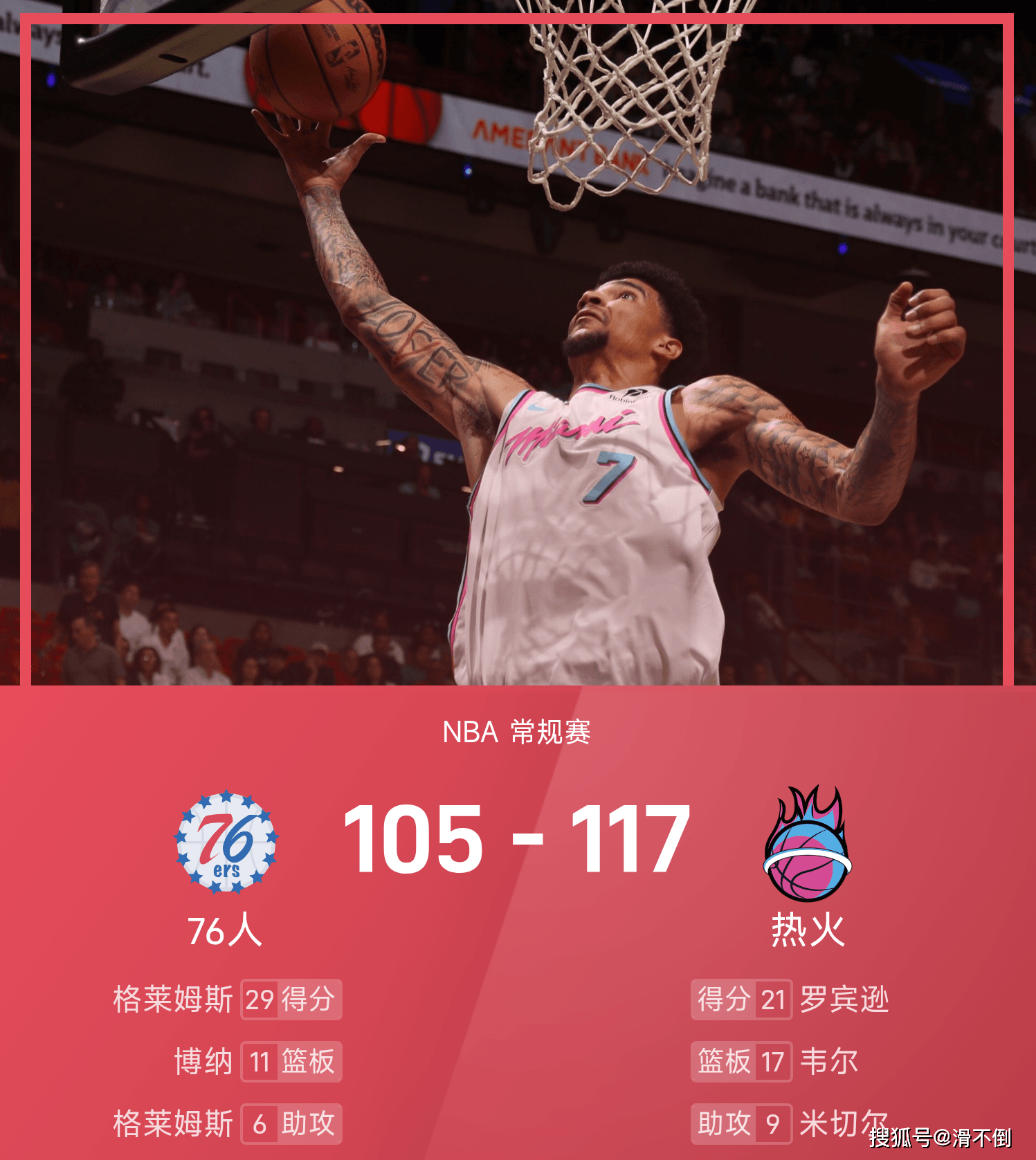 热火血洗76人，艾顿统治全场